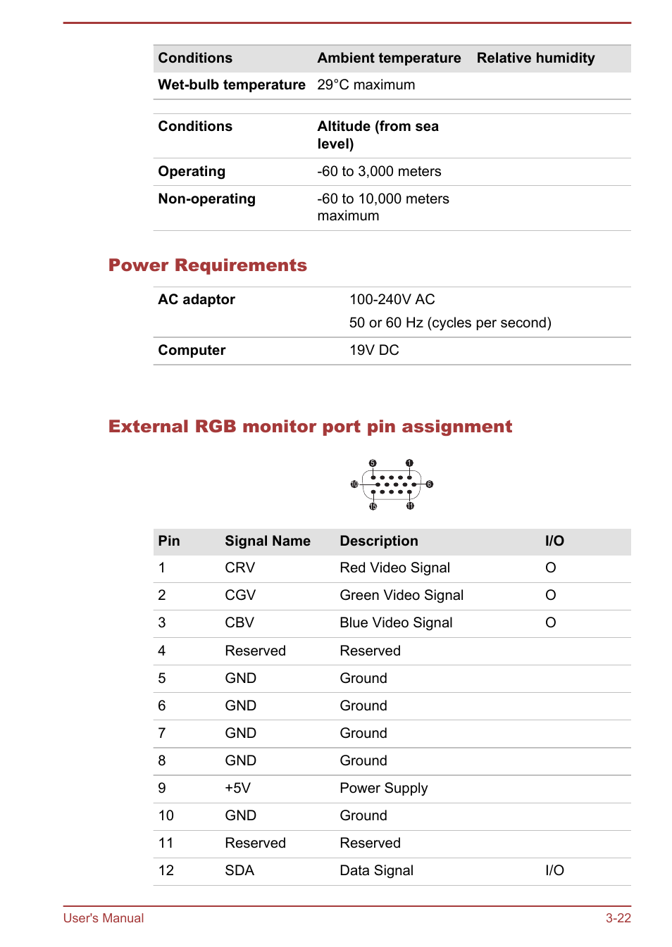 Power requirements, External rgb monitor port pin assignment | Toshiba Satellite P850 User Manual | Page 62 / 165