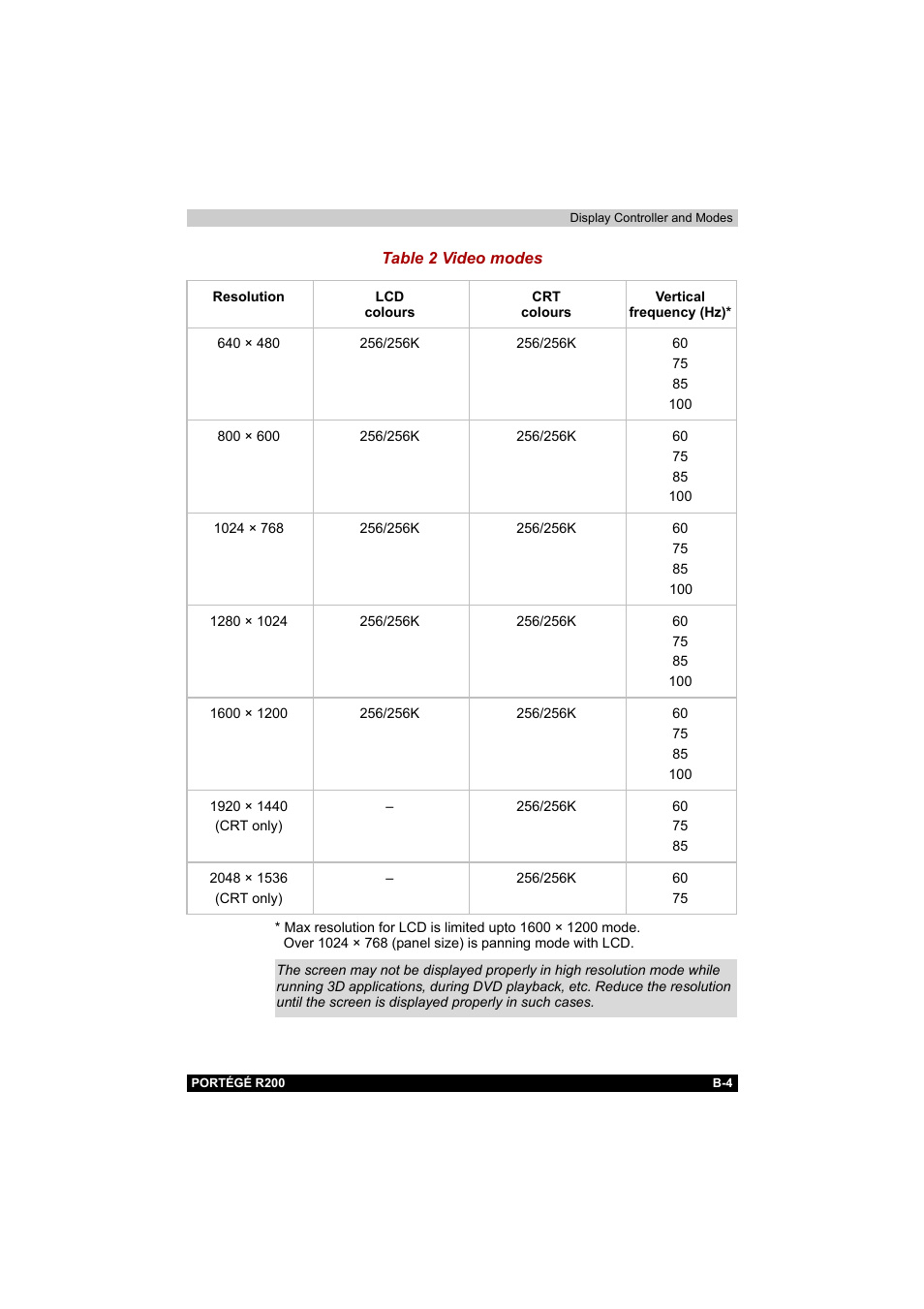 Toshiba Portege R200 (PPR20) User Manual | Page 159 / 187