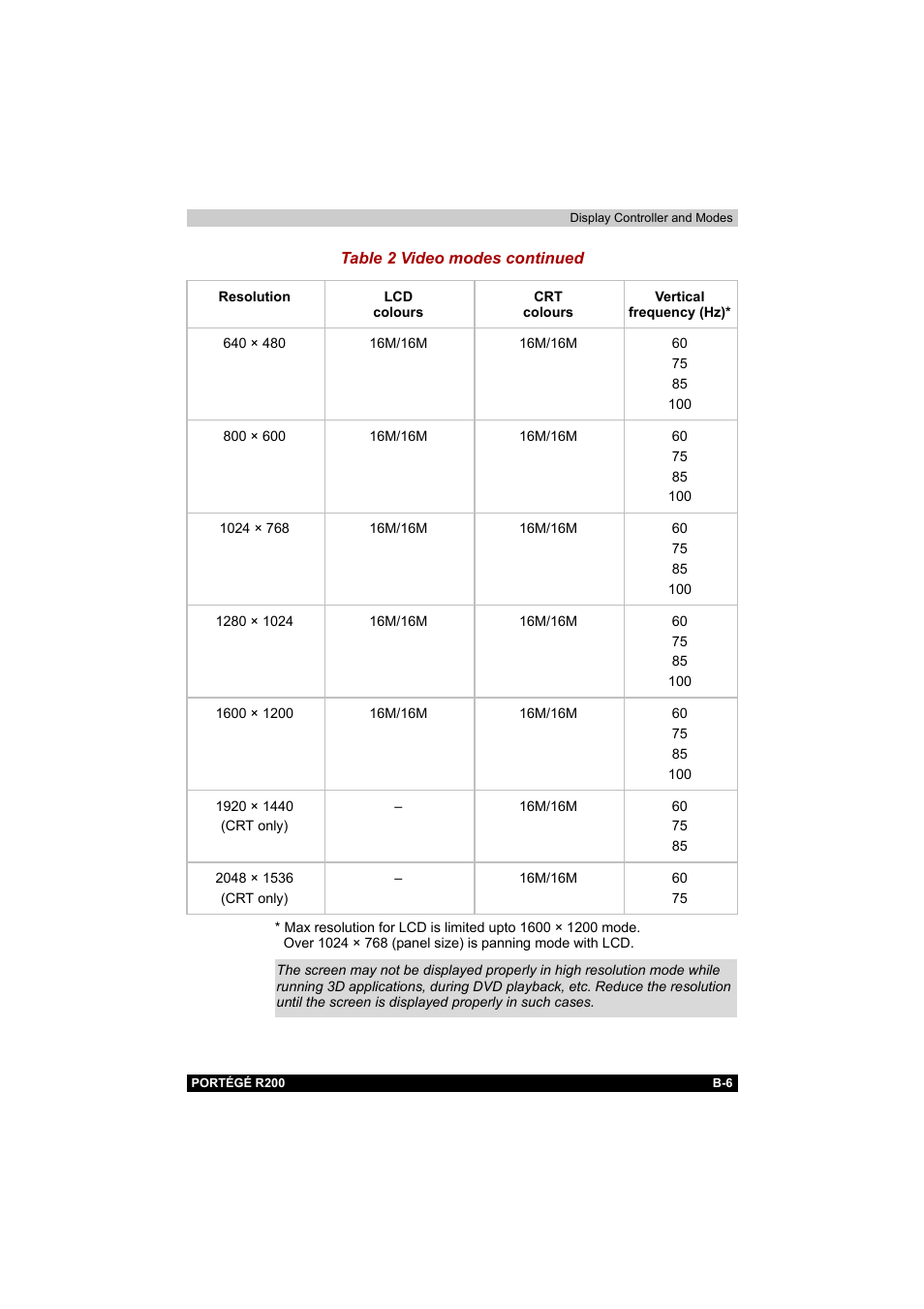 Toshiba Portege R200 (PPR20) User Manual | Page 161 / 187