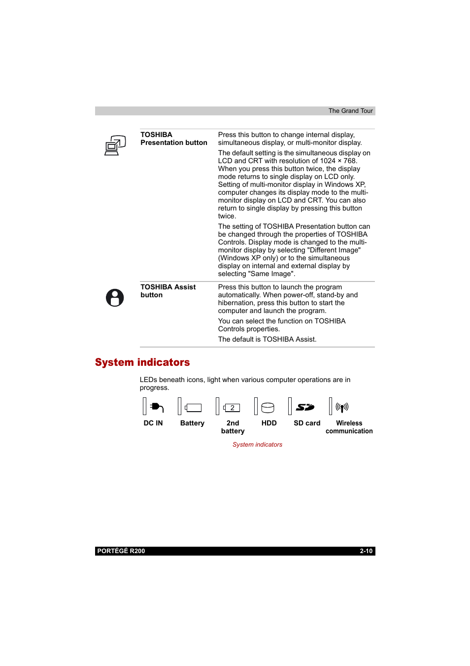 System indicators, System indicators -10 | Toshiba Portege R200 (PPR20) User Manual | Page 42 / 187