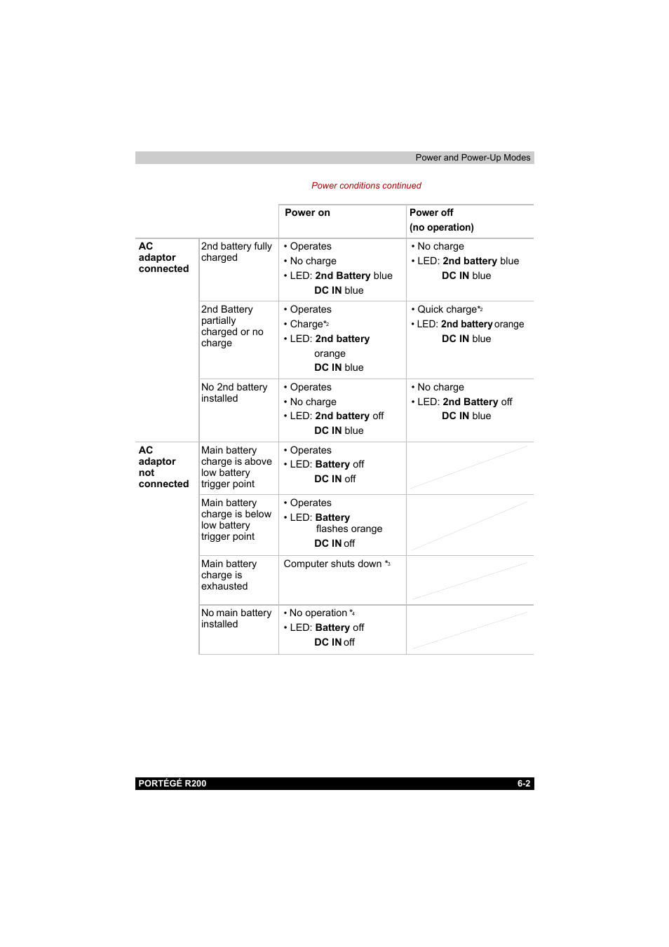 Toshiba Portege R200 (PPR20) User Manual | Page 95 / 187