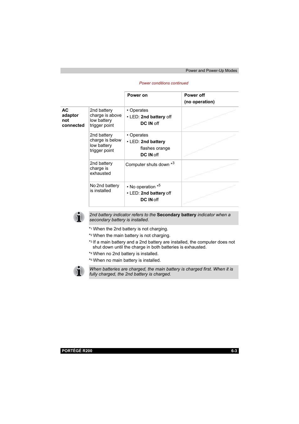 Toshiba Portege R200 (PPR20) User Manual | Page 96 / 187