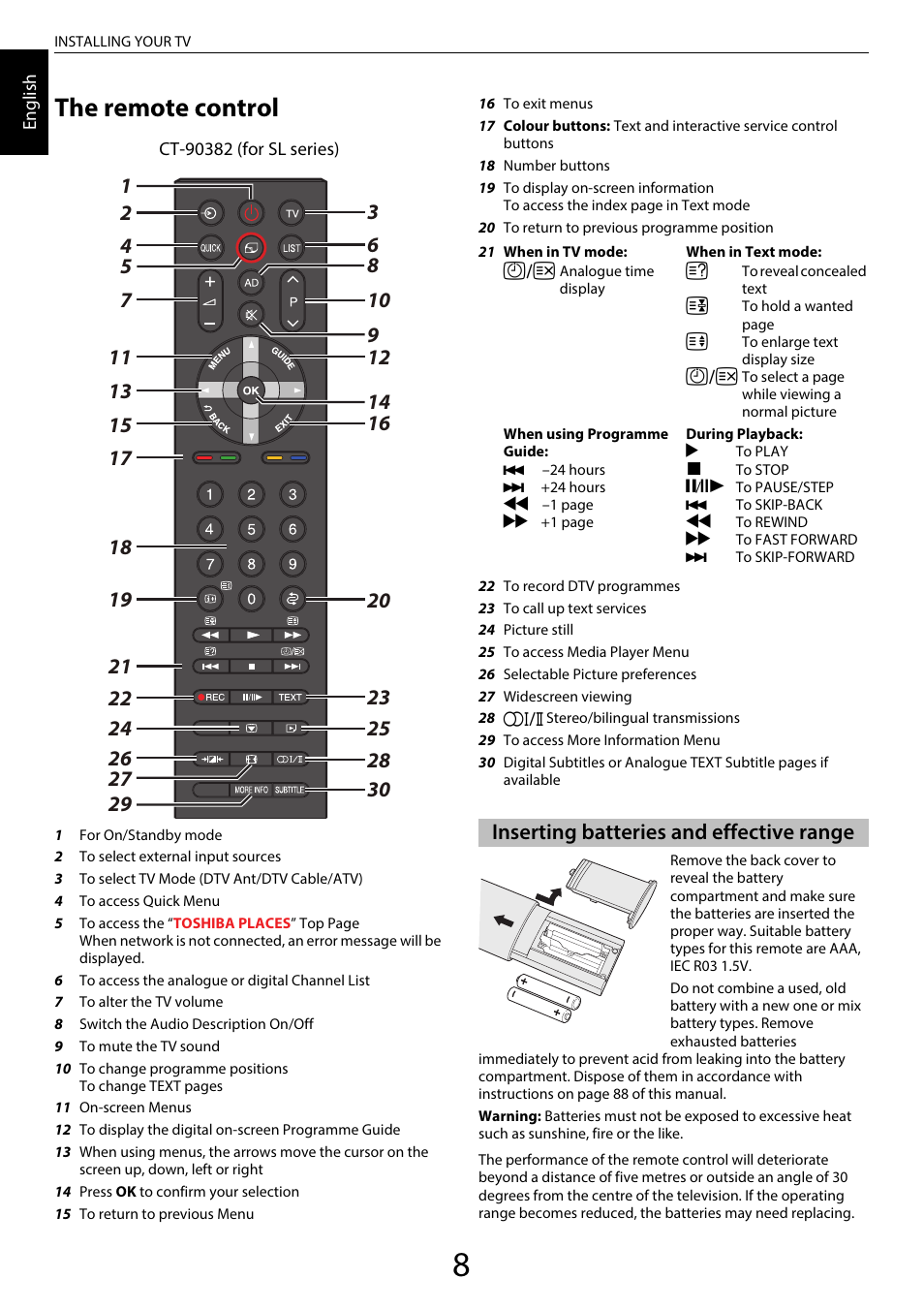 The remote control, Inserting batteries and effective range | Toshiba SL980 User Manual | Page 8 / 90