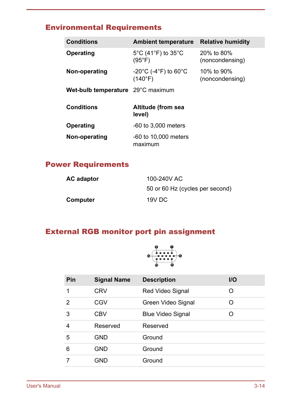 Environmental requirements, Power requirements, External rgb monitor port pin assignment | External rgb monitor port pin, Assignment, Section for information on external | Toshiba Satellite C875D User Manual | Page 54 / 138