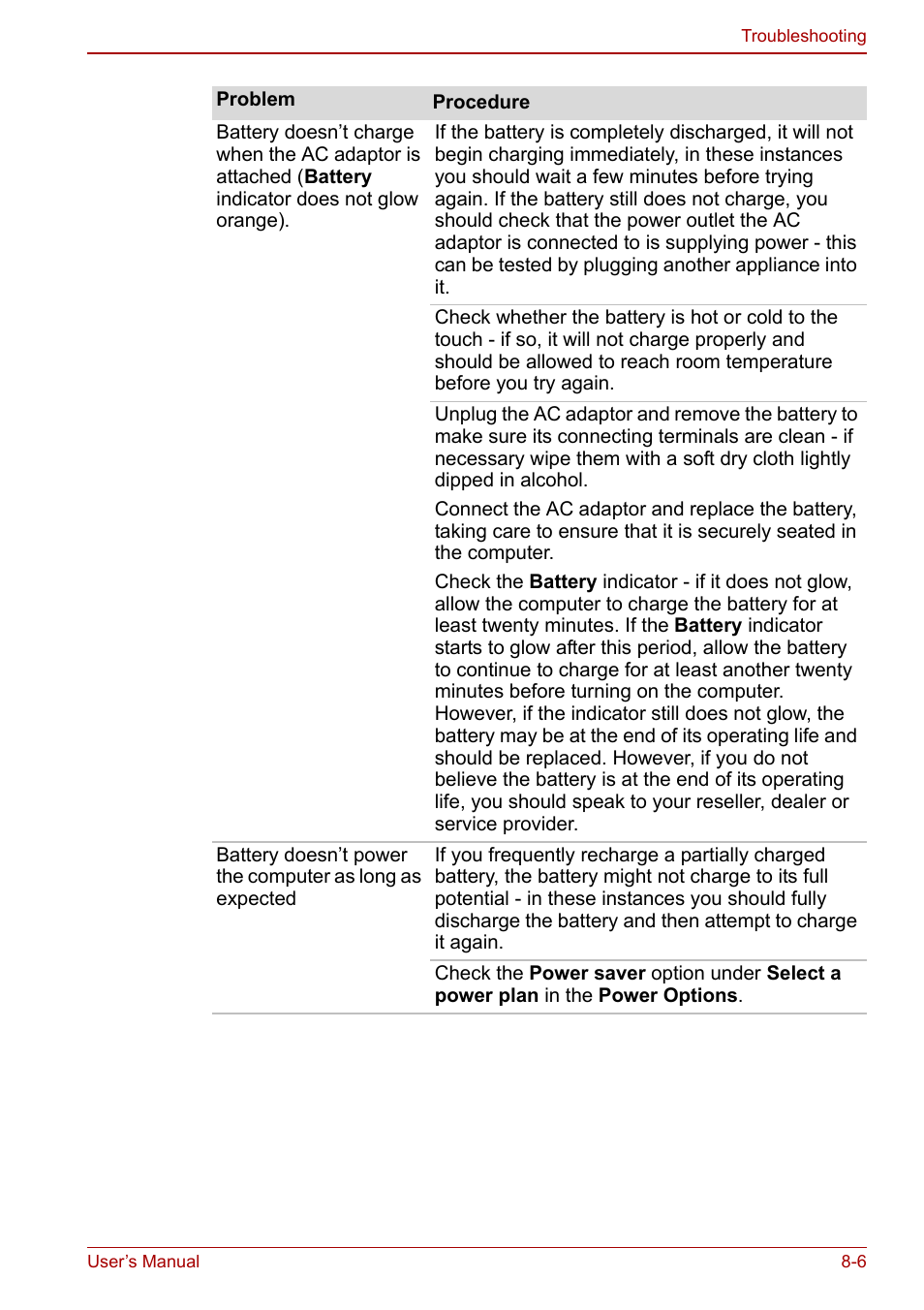 Toshiba Portege A600 User Manual | Page 163 / 218