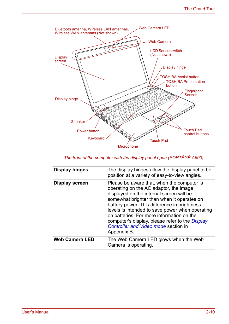 Toshiba Portege A600 User Manual | Page 46 / 218