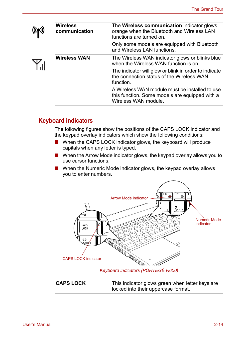 Keyboard indicators | Toshiba Portege A600 User Manual | Page 50 / 218