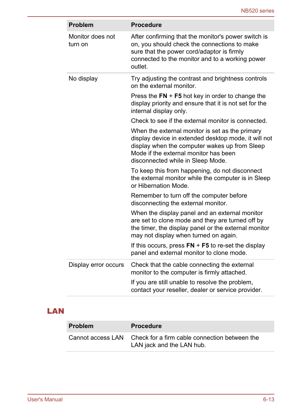 Toshiba NB520 User Manual | Page 106 / 129