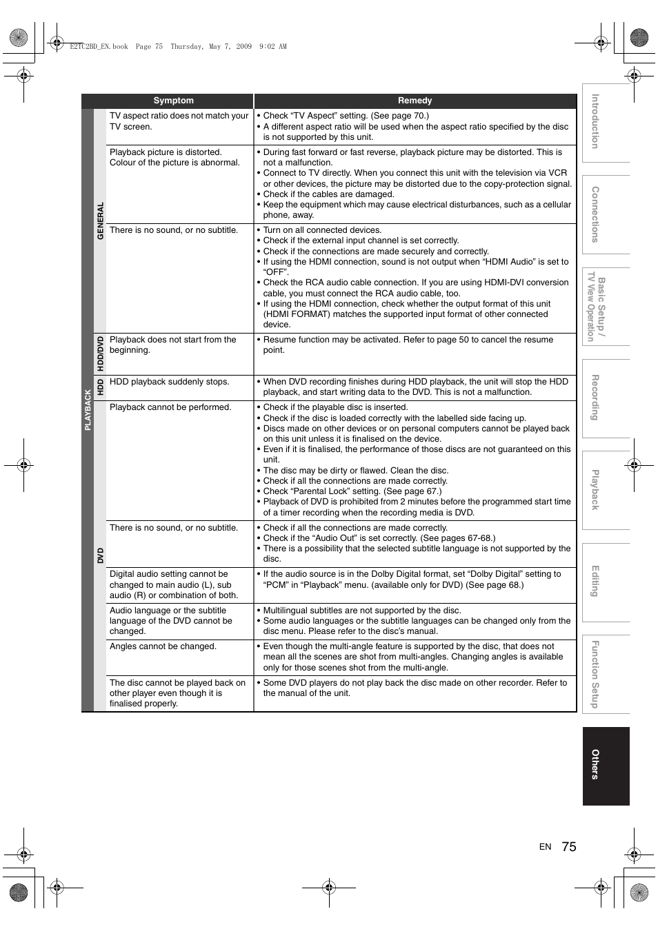 Toshiba RD99 User Manual | Page 75 / 80