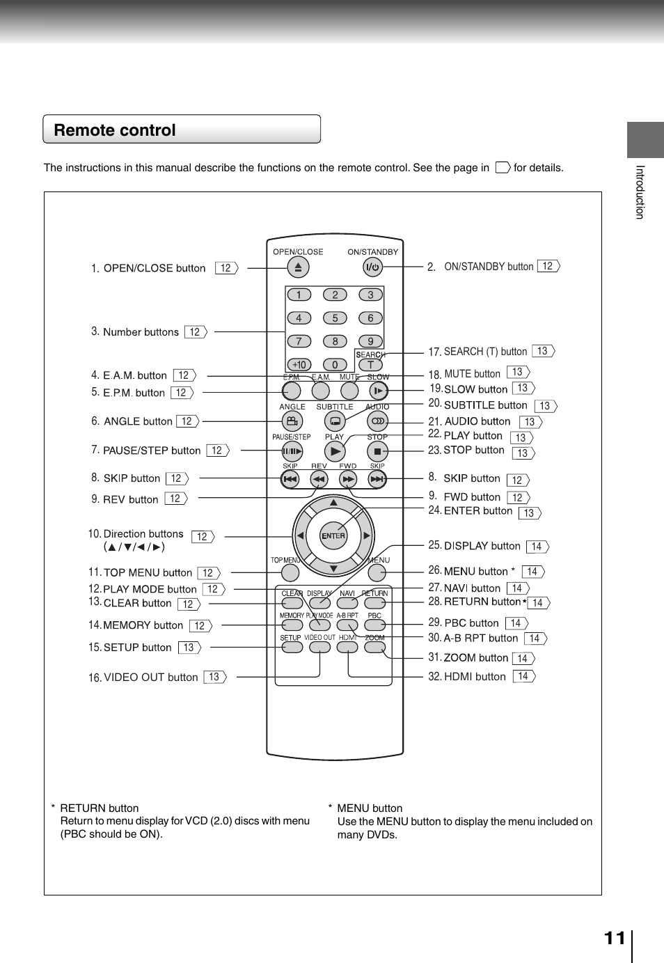 Remote control | Toshiba SD4010 User Manual | Page 11 / 28