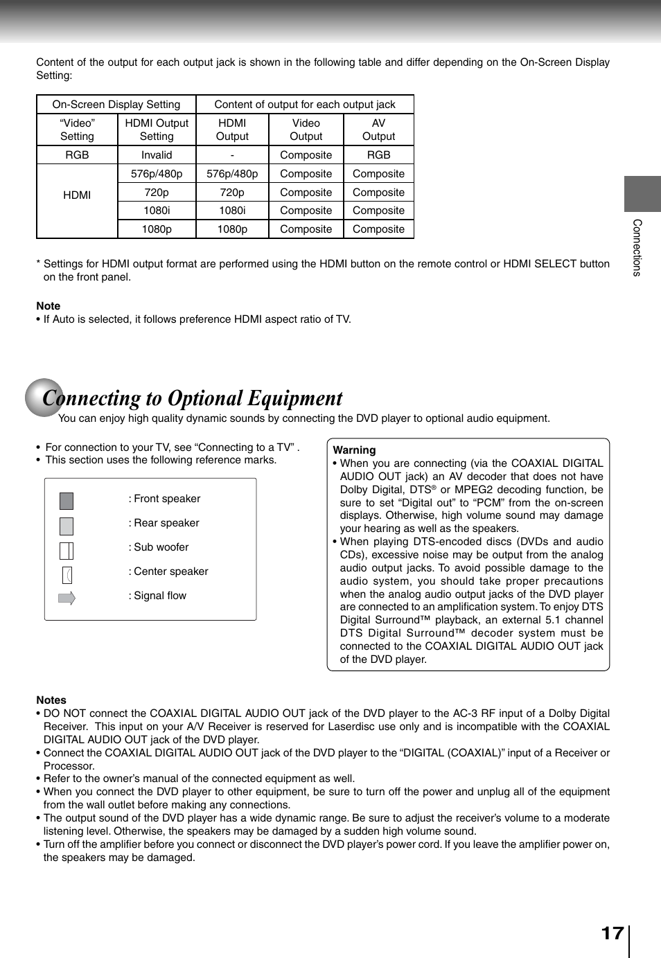 Connecting to optional equipment | Toshiba SD4010 User Manual | Page 17 / 28