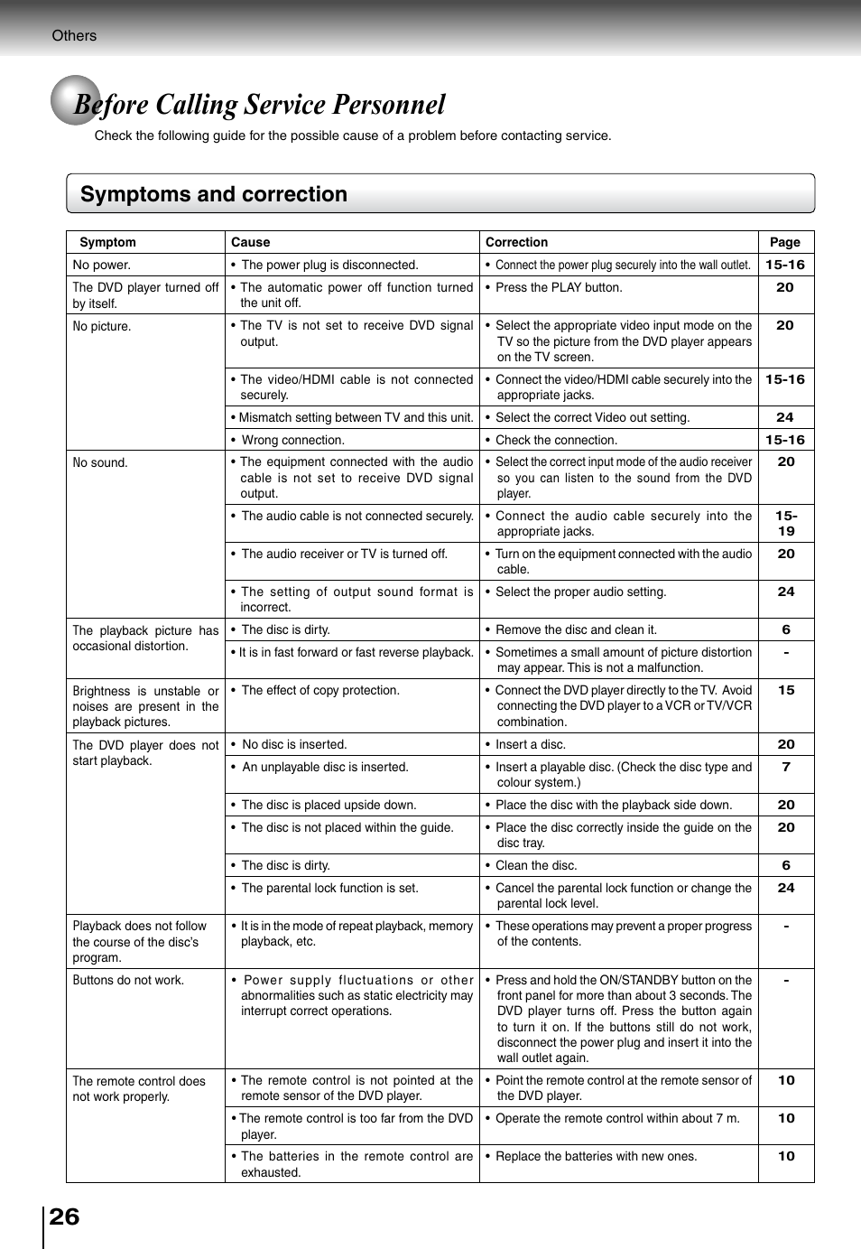 Before calling service personnel, Symptoms and correction | Toshiba SD4010 User Manual | Page 26 / 28