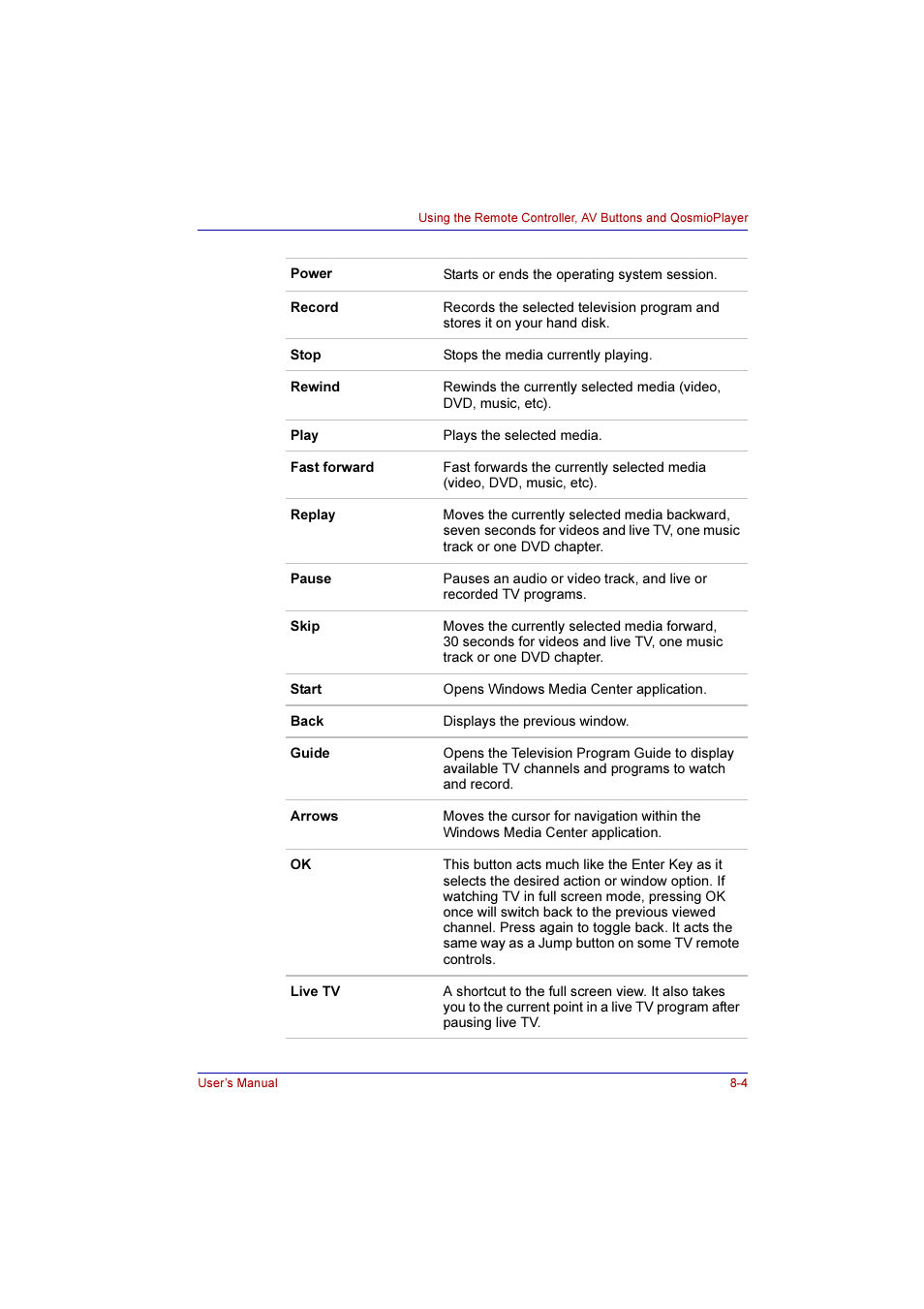 Toshiba Qosmio F10 User Manual | Page 123 / 214
