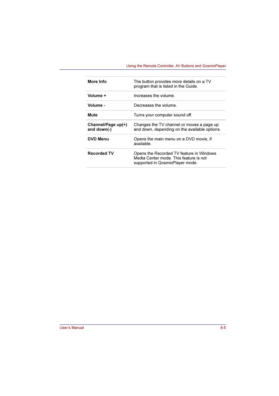 Toshiba Qosmio F10 User Manual | Page 124 / 214