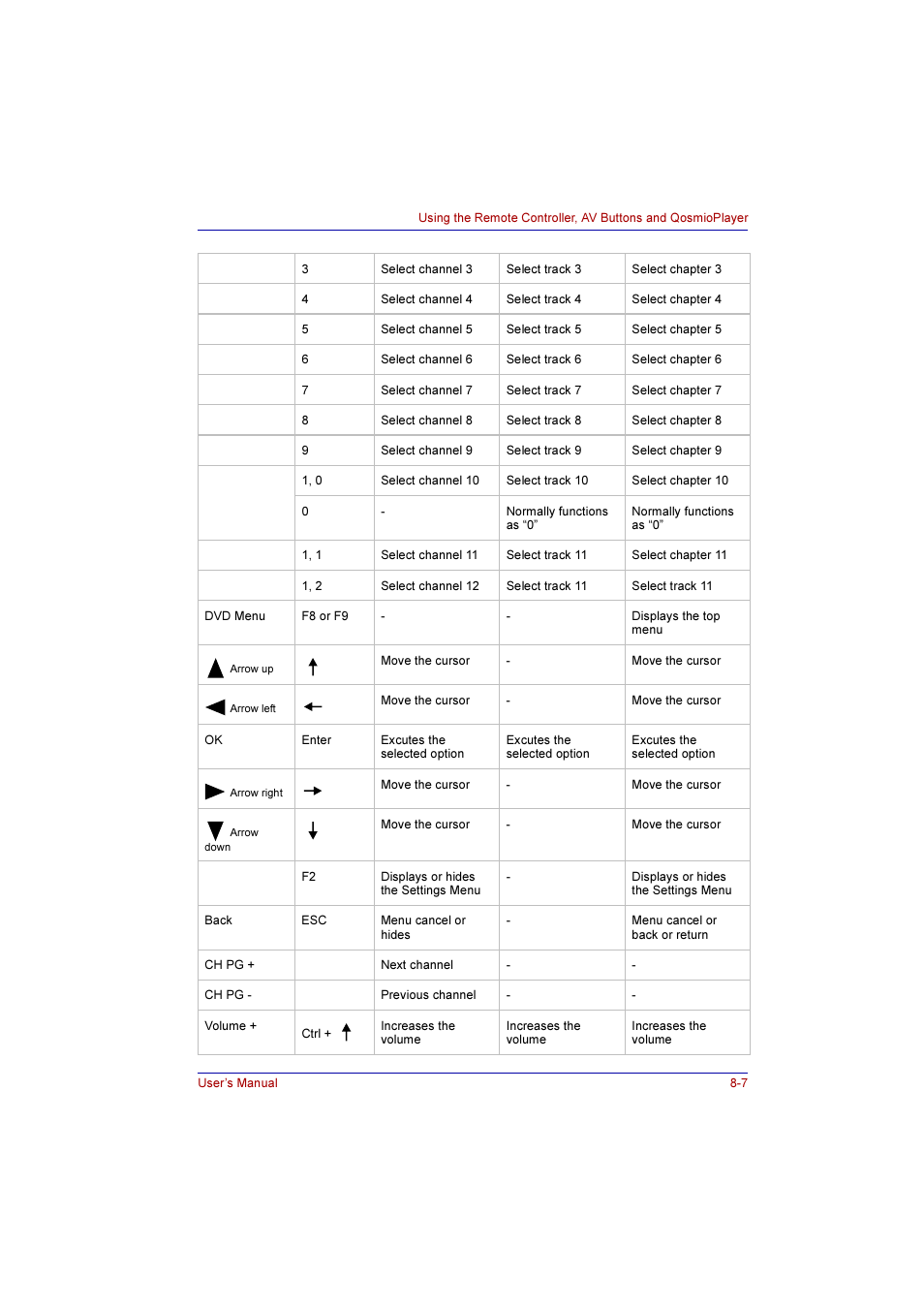 Toshiba Qosmio F10 User Manual | Page 126 / 214