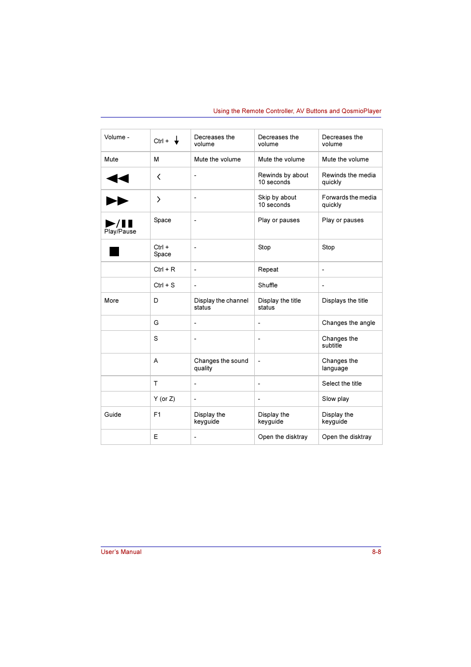 Toshiba Qosmio F10 User Manual | Page 127 / 214