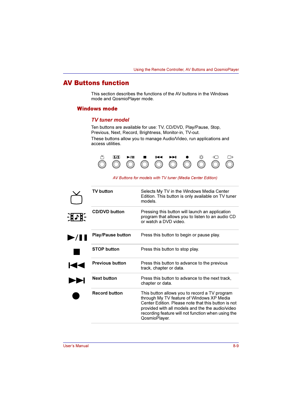 Av buttons function, Windows mode, Av buttons function -9 | Windows mode -9 | Toshiba Qosmio F10 User Manual | Page 128 / 214