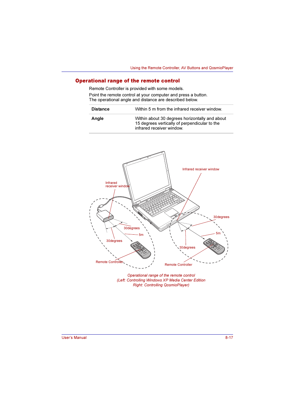 Operational range of the remote control, Operational range of the remote control -17 | Toshiba Qosmio F10 User Manual | Page 136 / 214