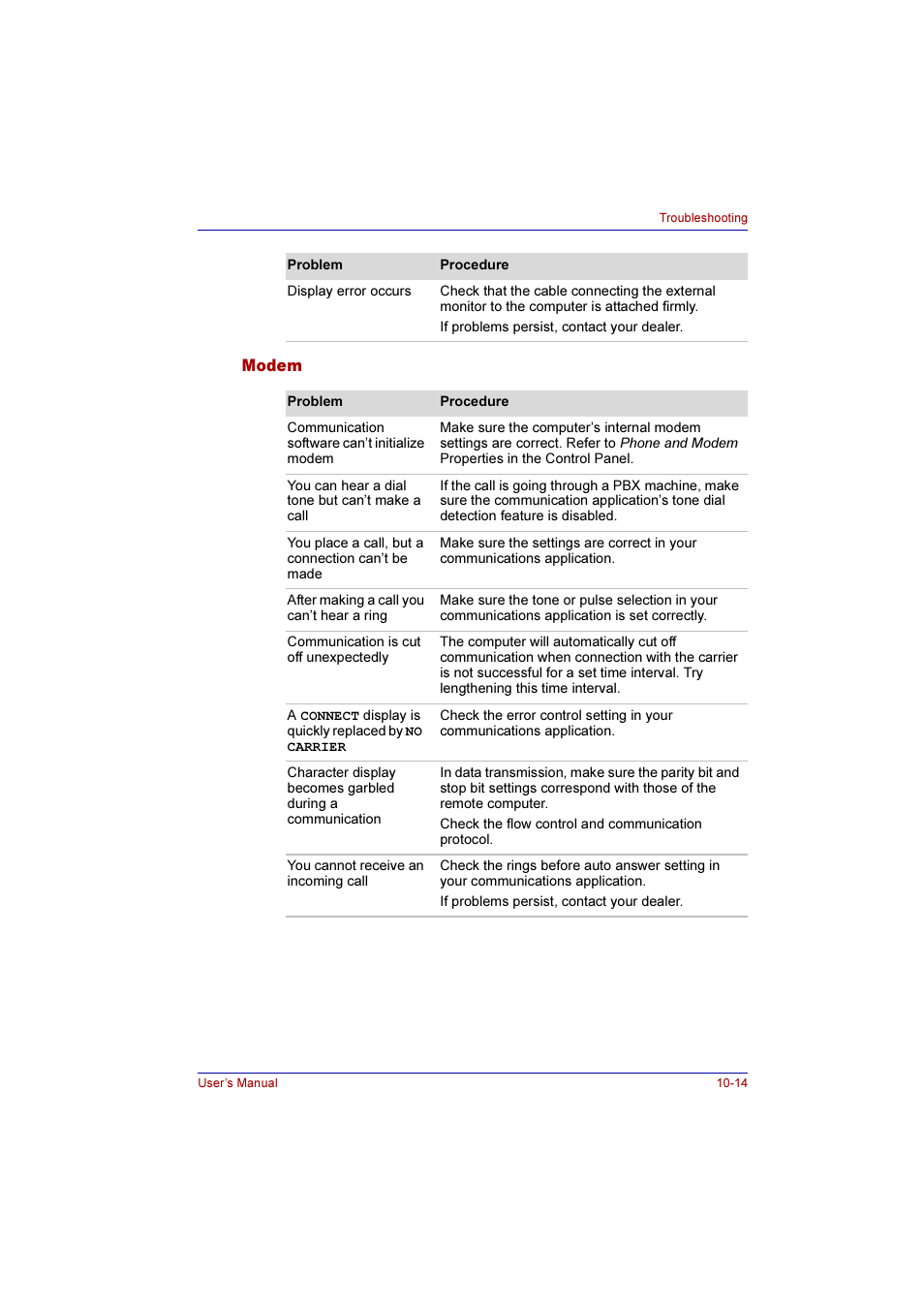 Modem, Modem -14 | Toshiba Qosmio F10 User Manual | Page 176 / 214