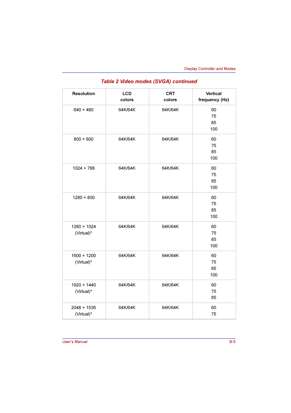 Toshiba Qosmio F10 User Manual | Page 185 / 214