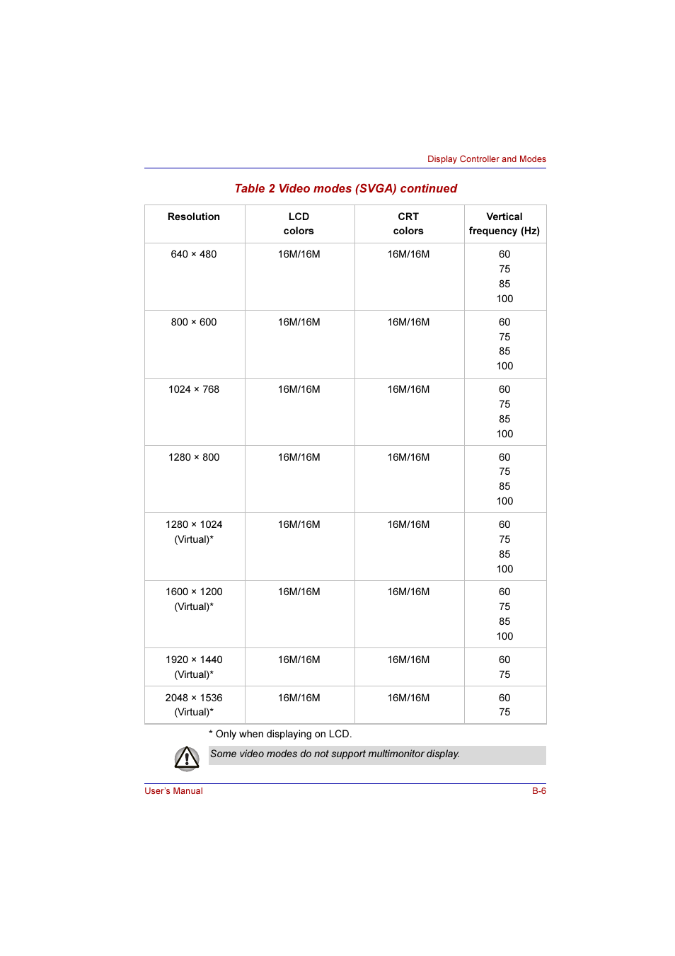 Toshiba Qosmio F10 User Manual | Page 186 / 214