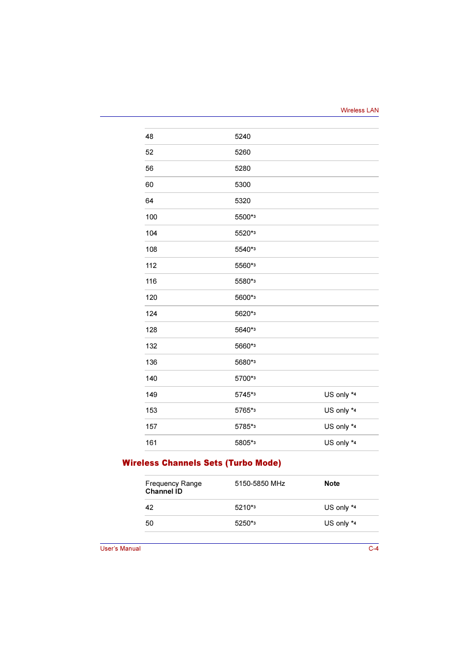 Wireless channels sets (turbo mode) | Toshiba Qosmio F10 User Manual | Page 190 / 214