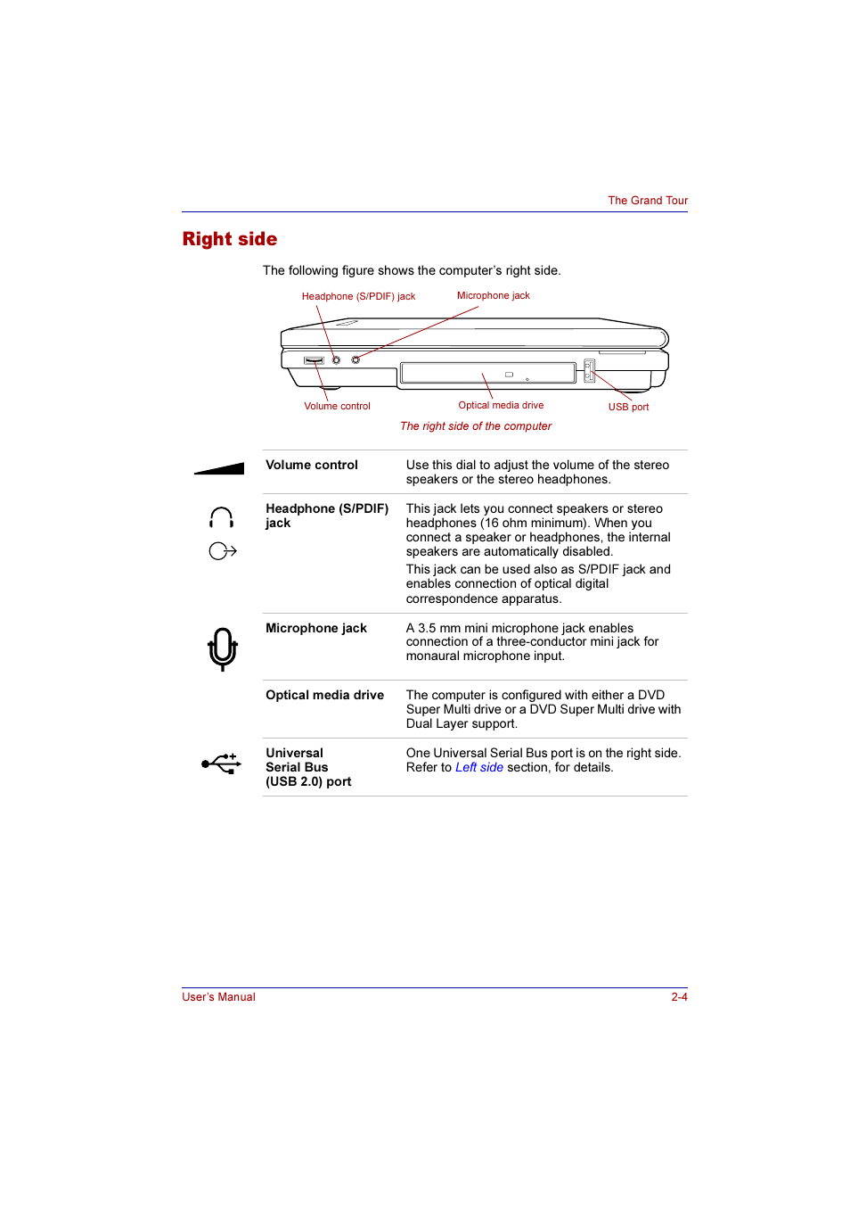 Right side, Right side -4 | Toshiba Qosmio F10 User Manual | Page 43 / 214