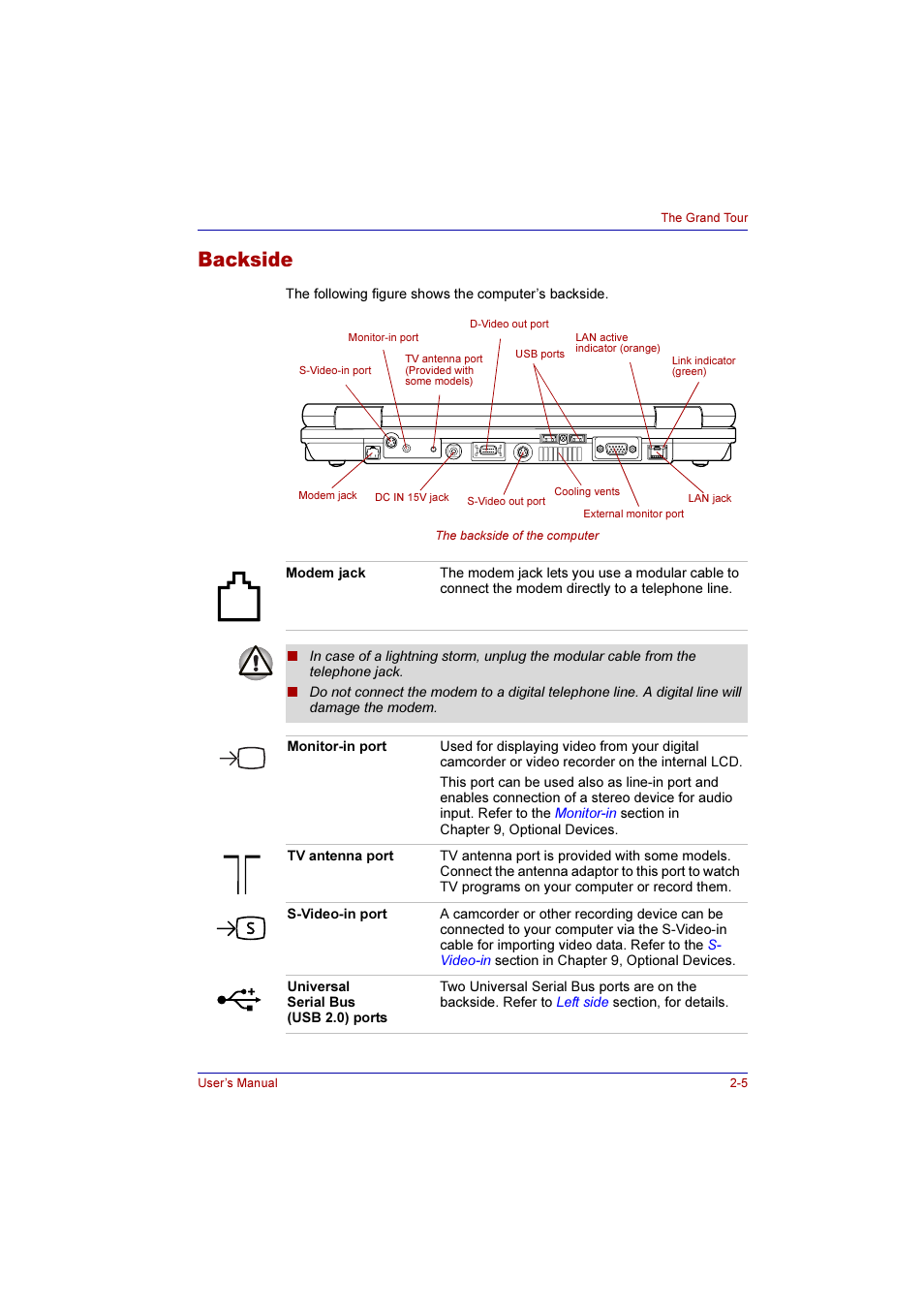 Backside, Backside -5 | Toshiba Qosmio F10 User Manual | Page 44 / 214