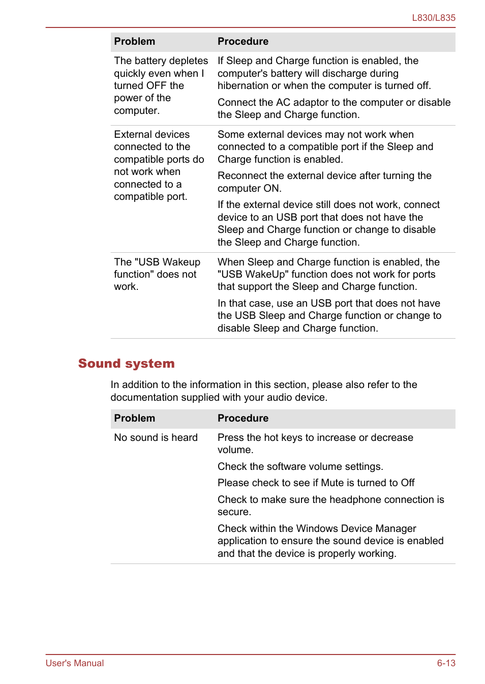 Sound system | Toshiba Satellite L830 User Manual | Page 128 / 156