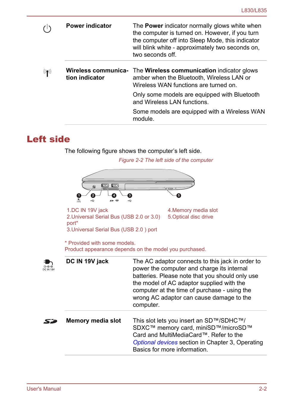 Left side, Left side -2 | Toshiba Satellite L830 User Manual | Page 28 / 156