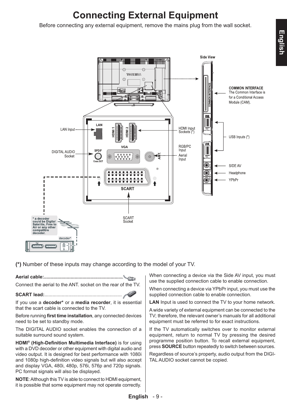 Connecting external equipment, English | Toshiba W3451 User Manual | Page 10 / 60