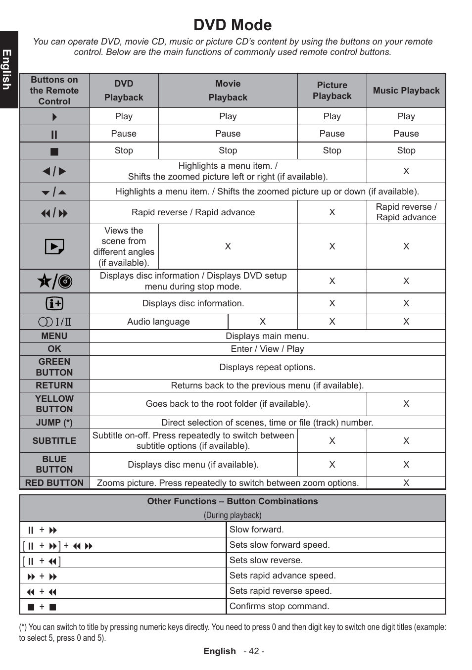 Dvd mode | Toshiba W3451 User Manual | Page 43 / 60