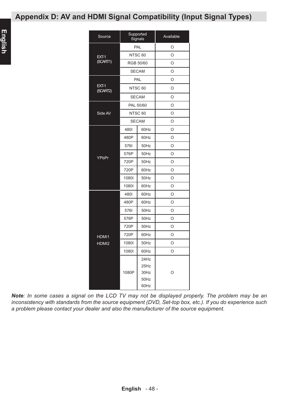 English, English - 48 | Toshiba W3451 User Manual | Page 49 / 60