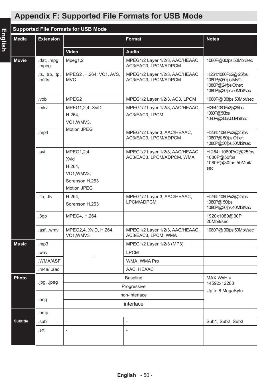 Appendix f: supported file formats for usb mode, English | Toshiba W3451 User Manual | Page 51 / 60