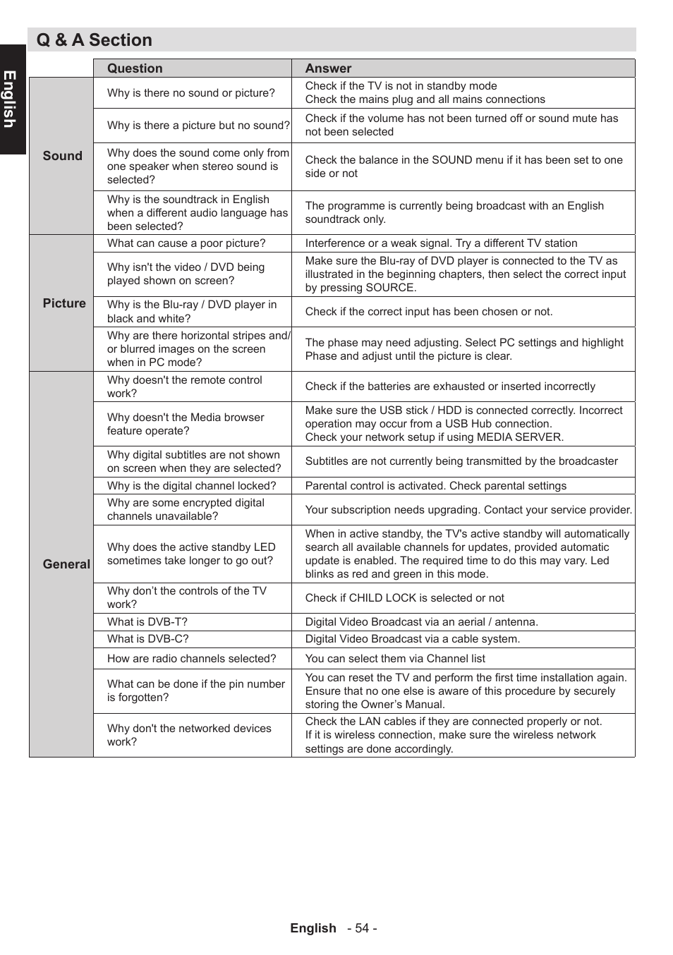 English | Toshiba W3451 User Manual | Page 55 / 60