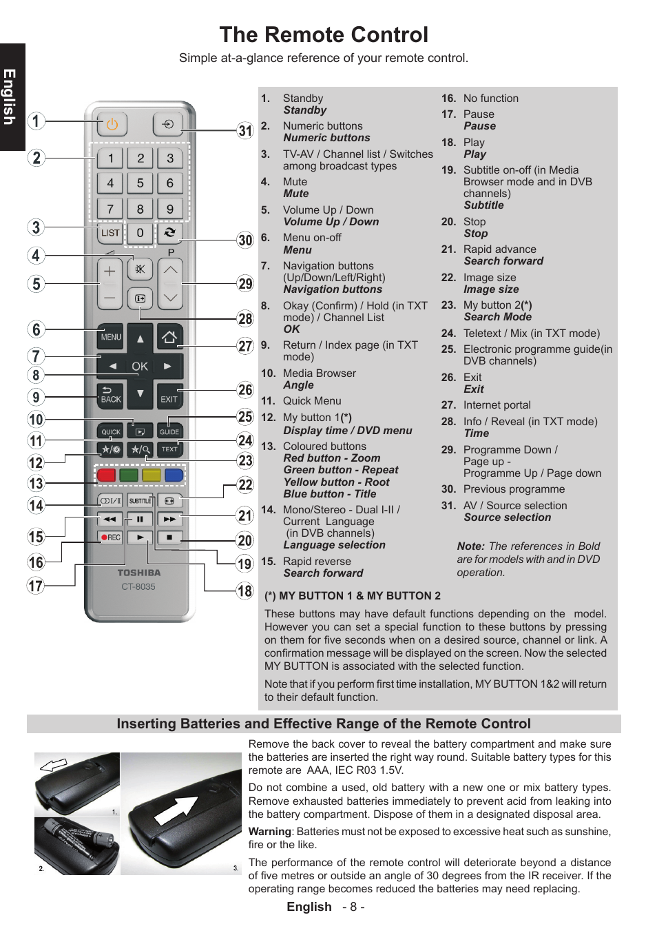 The remote control, English | Toshiba W3451 User Manual | Page 9 / 60