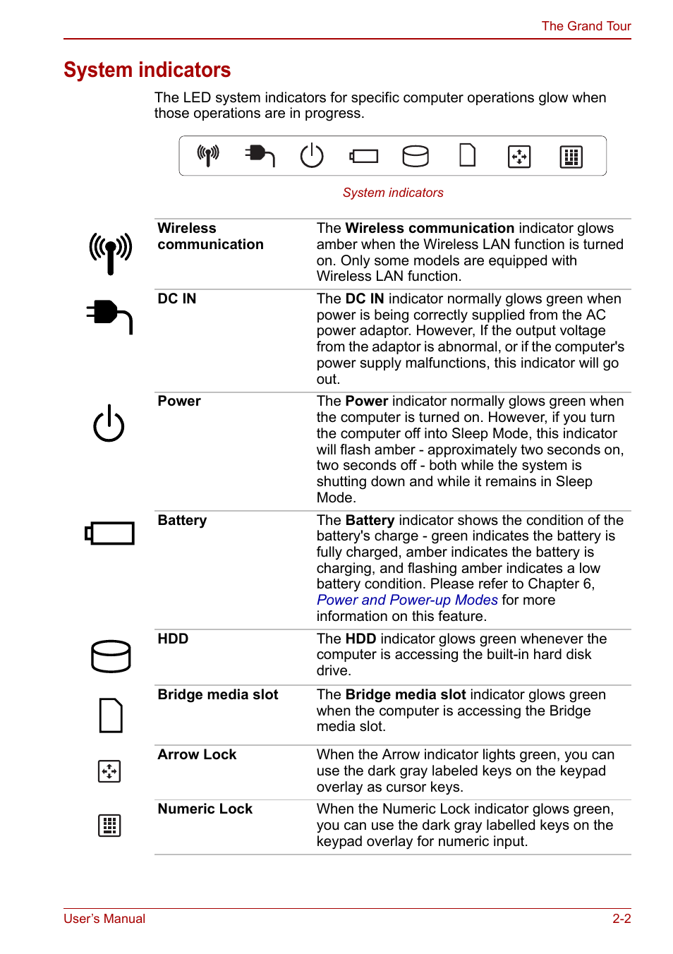 System indicators, System indicators -2 | Toshiba NB250 User Manual | Page 28 / 130