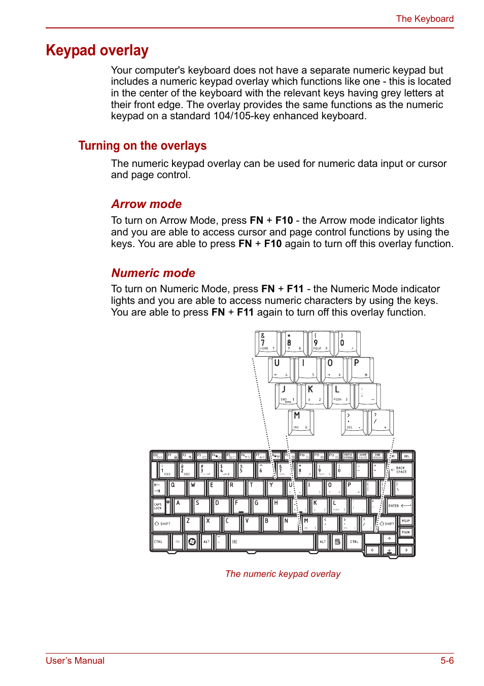 Keypad overlay, Keypad overlay -6 | Toshiba NB250 User Manual | Page 66 / 130