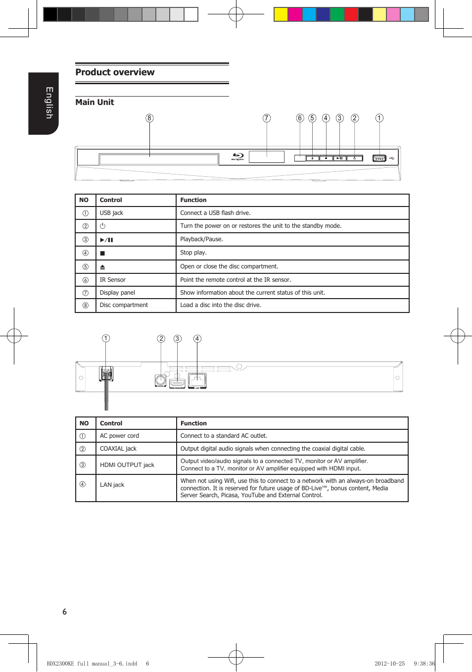 6english product overview, Main unit | Toshiba BDX2300 User Manual | Page 6 / 41