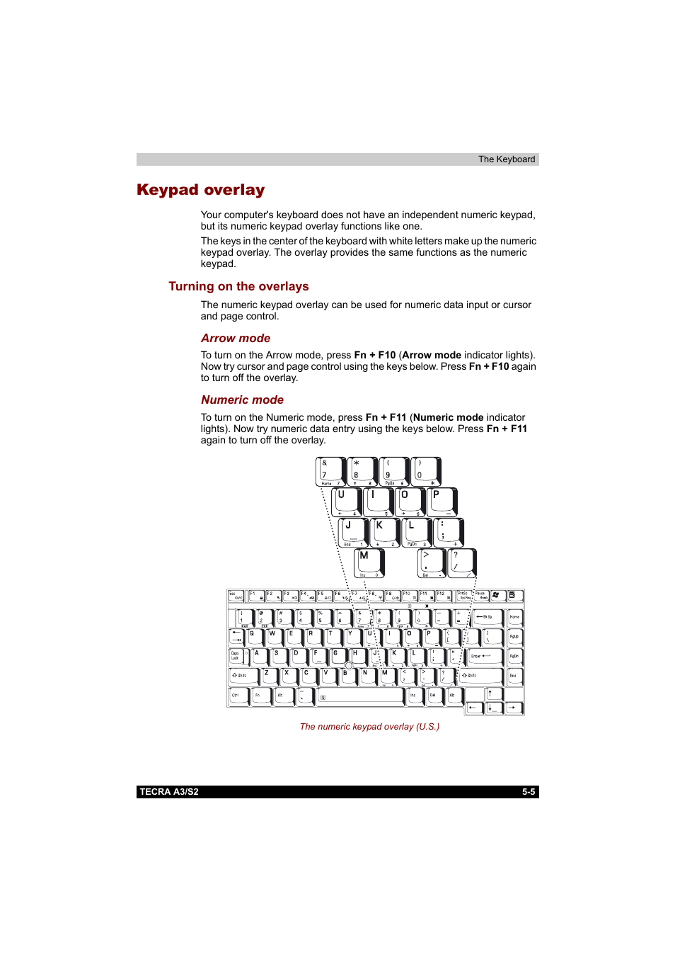 Keypad overlay, Turning on the overlays, Keypad overlay -5 | Turning on the overlays -5 | Toshiba Tecra S2 User Manual | Page 116 / 182