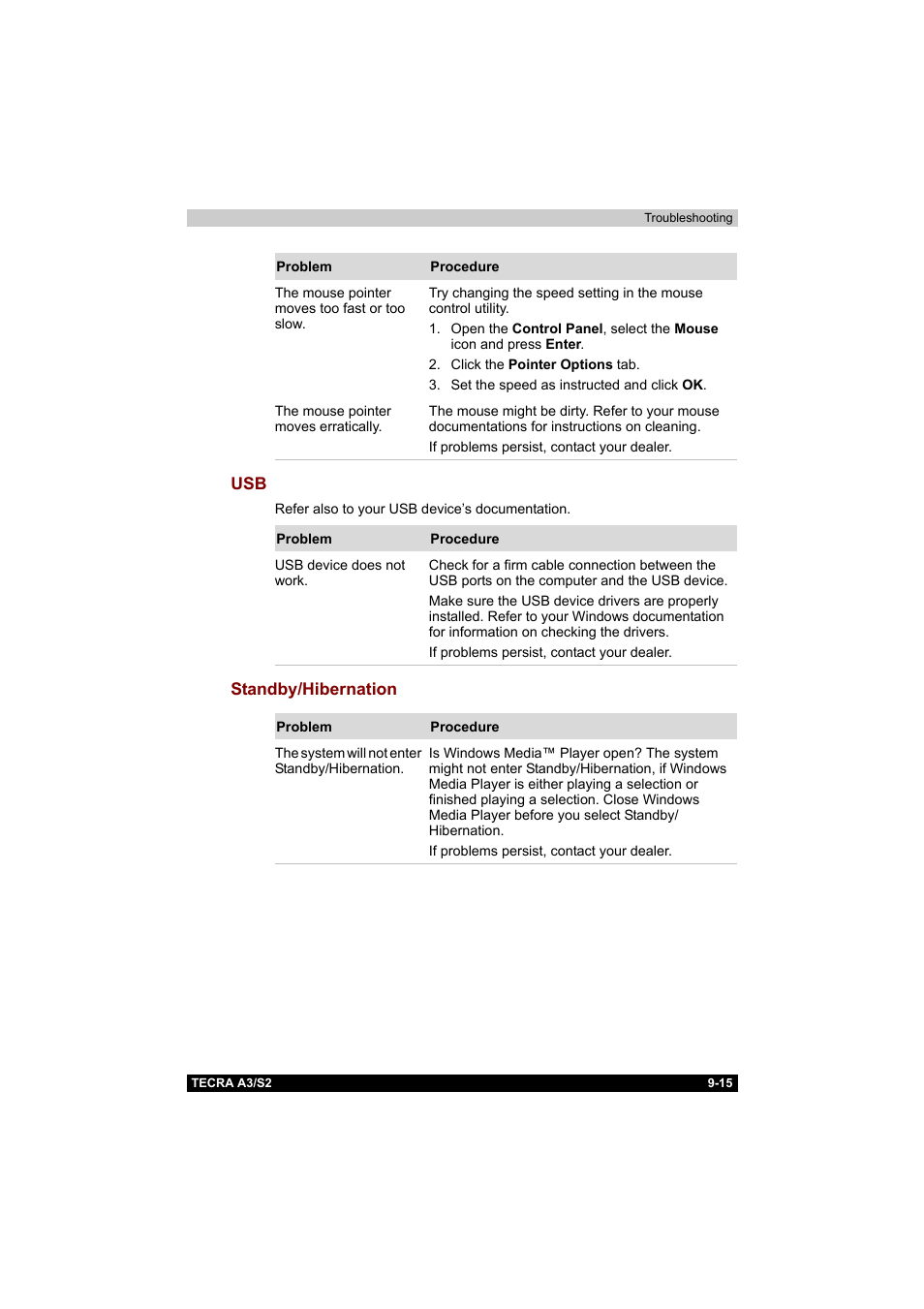 Standby/hibernation, Usb -15 standby/hibernation -15 | Toshiba Tecra S2 User Manual | Page 163 / 182
