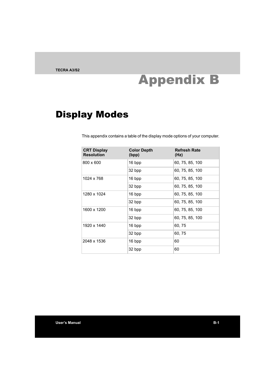 Appendix b display modes, Appendix b: display modes, Appendix b | Display modes | Toshiba Tecra S2 User Manual | Page 170 / 182