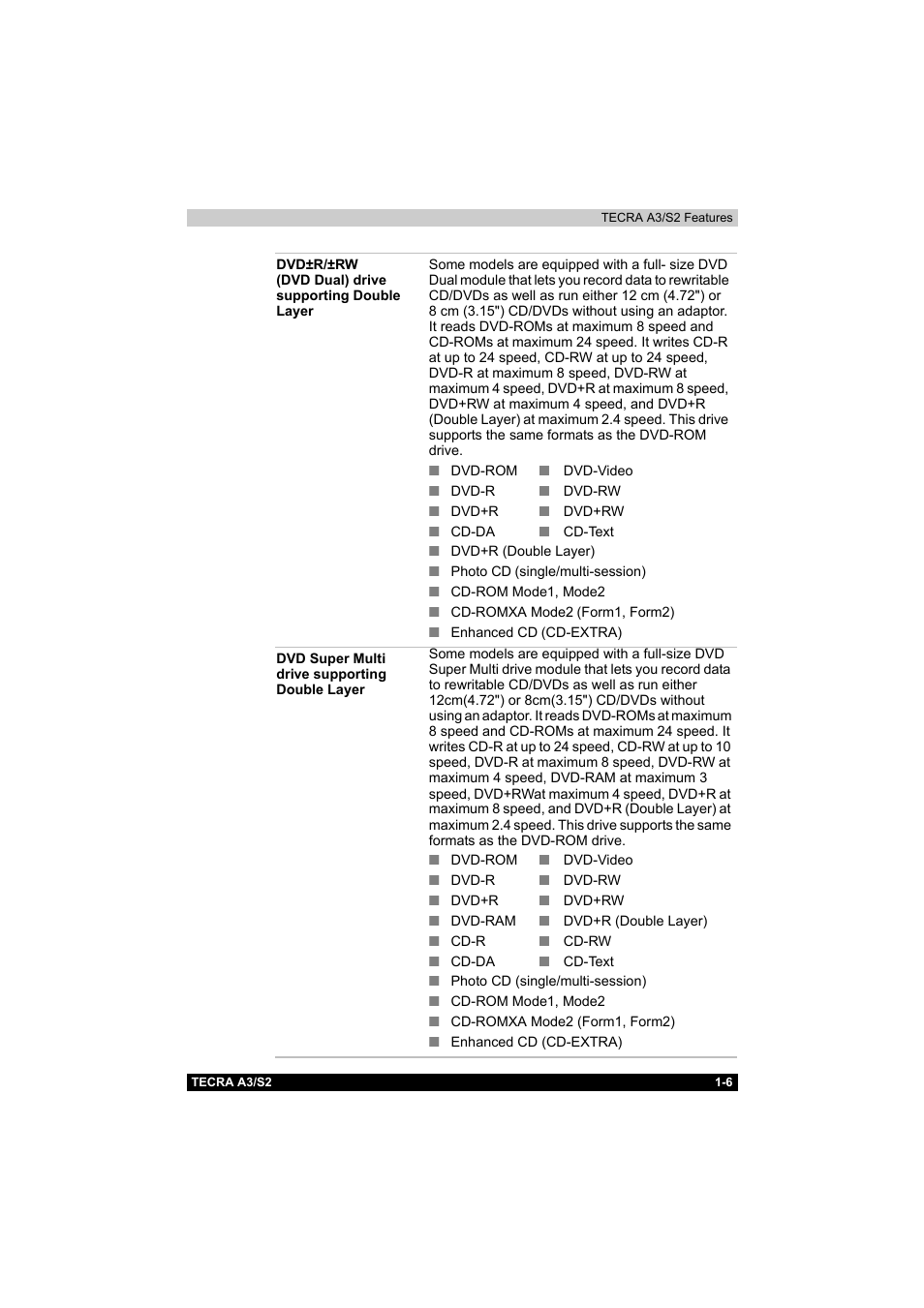 Toshiba Tecra S2 User Manual | Page 41 / 182