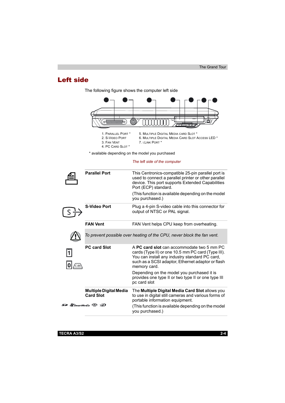 Left side, Left side -4 | Toshiba Tecra S2 User Manual | Page 53 / 182