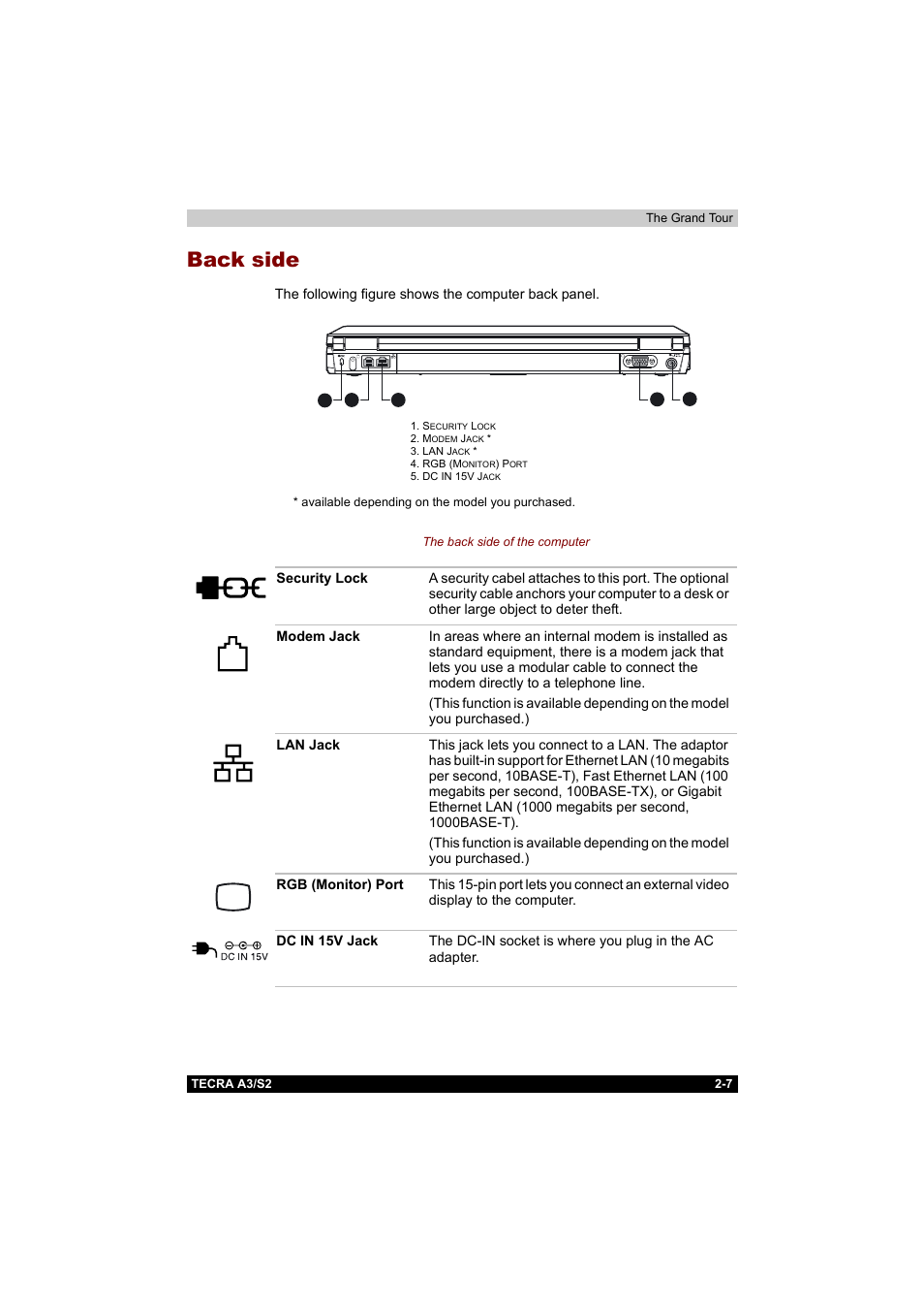 Back side, Back side -7 | Toshiba Tecra S2 User Manual | Page 56 / 182