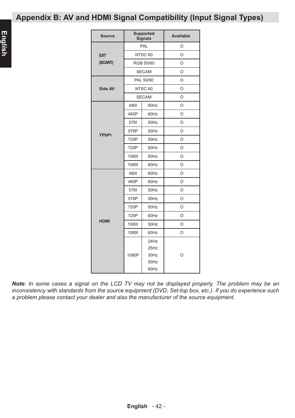 English, English - 42 | Toshiba W1443 User Manual | Page 42 / 48