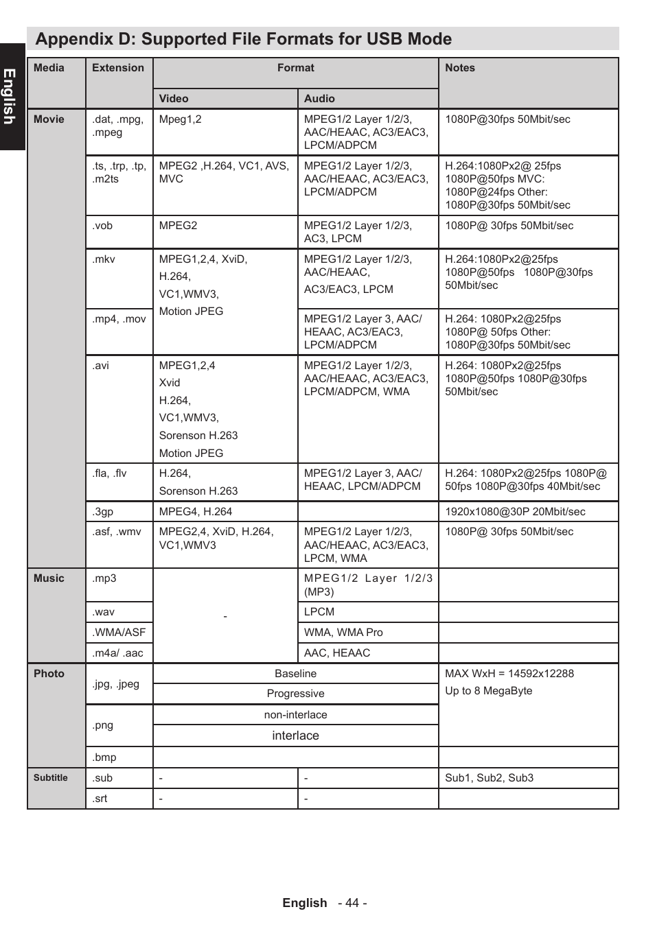 Appendix d: supported file formats for usb mode, English | Toshiba W1443 User Manual | Page 44 / 48