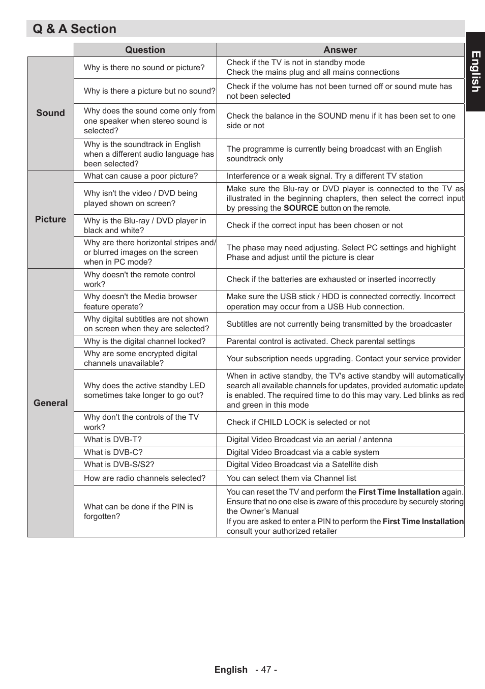 English | Toshiba W1443 User Manual | Page 47 / 48