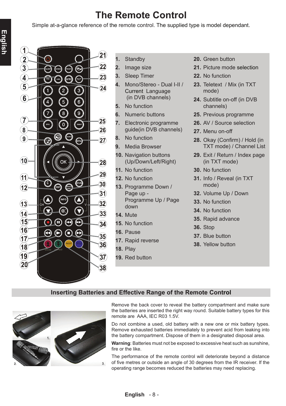 The remote control, English | Toshiba W1443 User Manual | Page 8 / 48