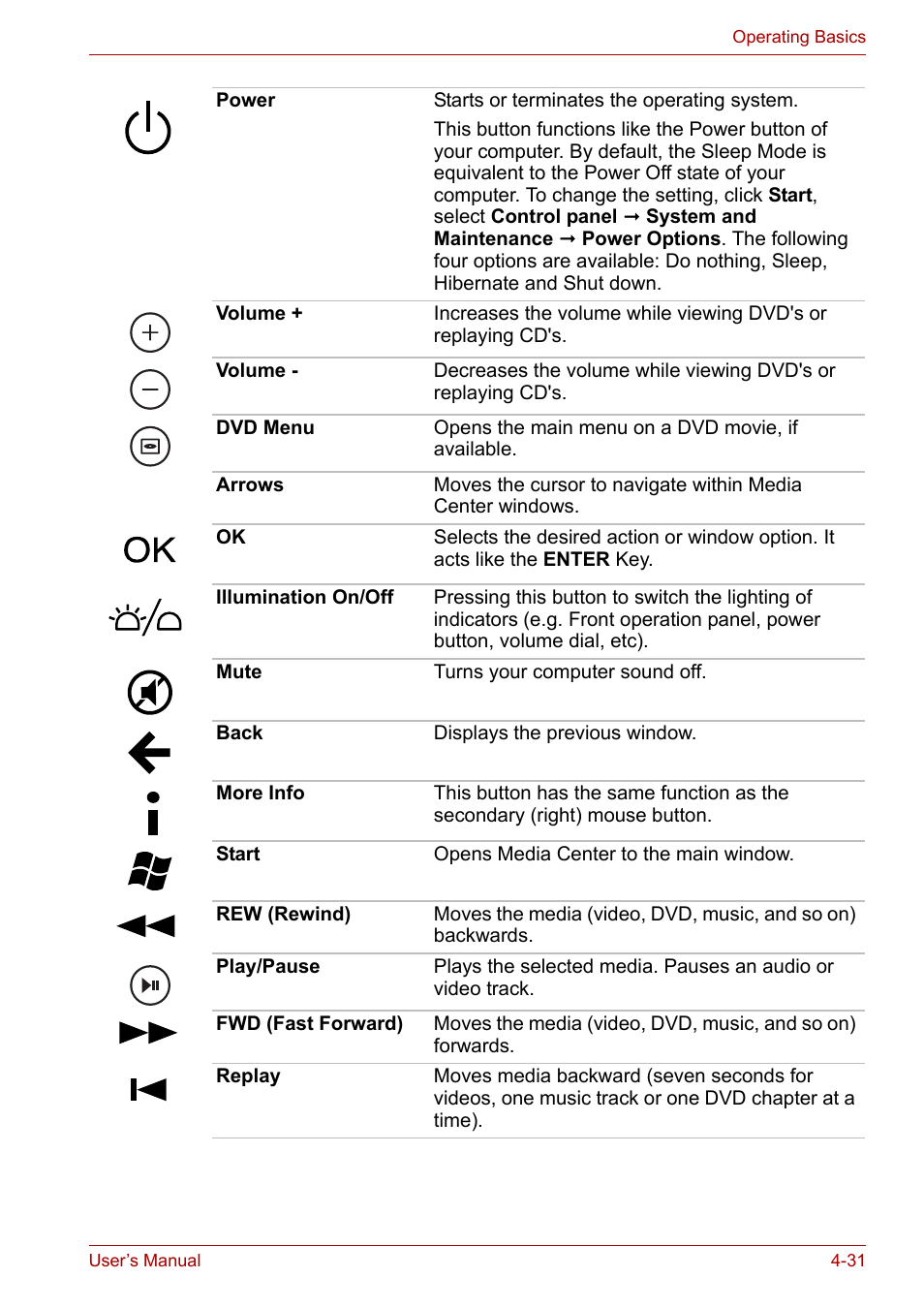 Toshiba Qosmio X300 User Manual | Page 96 / 220